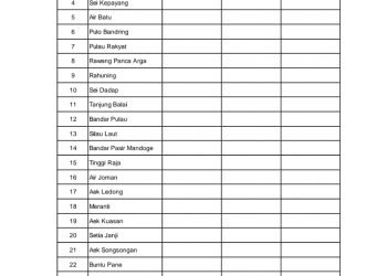 Ini Rekapitulasi Harian Covid 19 di Asahan