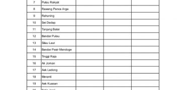 Ini Rekapitulasi Harian Covid 19 di Asahan