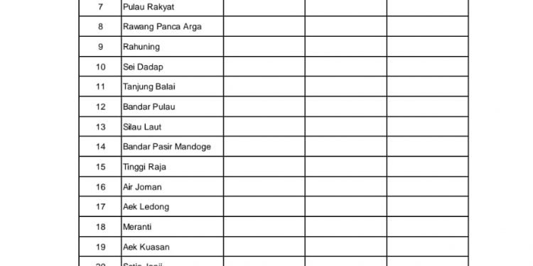 Ini Rekapitulasi Harian Covid 19 di Asahan