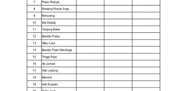 Rekapitulasi Harian Covid 19 Di Asahan Hari Ini Satu Orang Sembuh