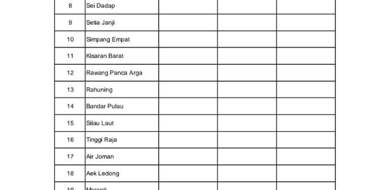 Ini Data Terbaru Rekapitulasi Harian Covid 19 di Asahan