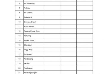 Data Terbaru Rekapitulasi Harian Covid 19 di Asahan