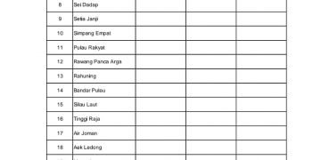 Data Terbaru Rekapitulasi Harian Covid 19 di Asahan