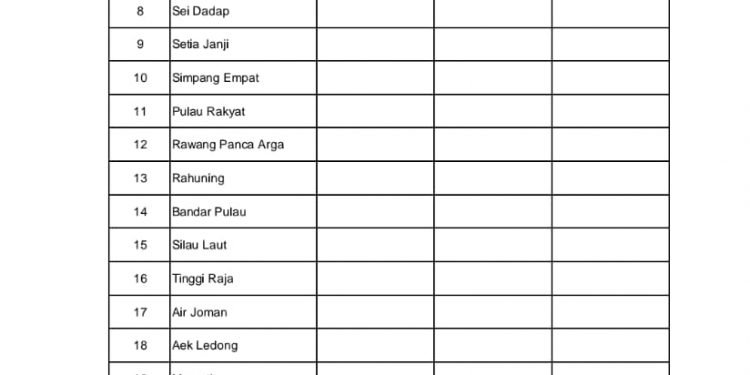 Data Terbaru Rekapitulasi Harian Covid 19 di Asahan