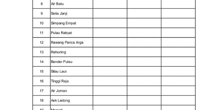 Ini Hasil Rekapitulasi Harian Covid 19 di Asahan