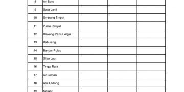 Data Rekapitulasi Harian Covid 19 Di Asahan