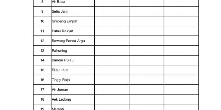 Data Rekapitulasi Harian Covid 19 Di Asahan