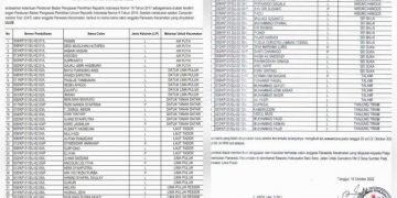 Bawaslu Kabupaten Batu Bara Umumkan Hasil seleksi Panwascam