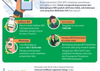 Cara Cek Status Kepesertaan JKN-KIS