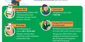 Cara Cek Status Kepesertaan JKN-KIS