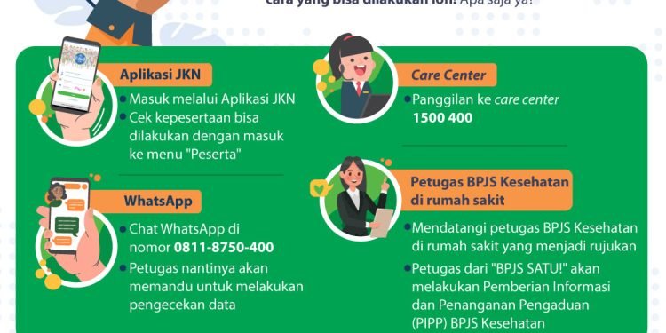 Cara Cek Status Kepesertaan JKN-KIS