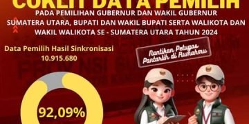KPU Sumut: Coklit Pemutakhiran Data Pemilih Pilkada Serentak 2024 Sudah Capai 100 Persen