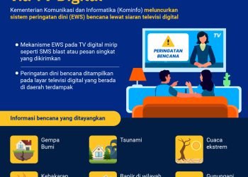 Peringatan Dini Bencana via TV Digital
