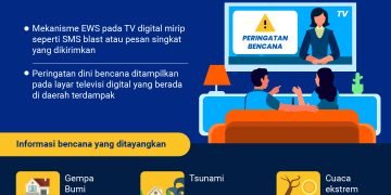 Peringatan Dini Bencana via TV Digital