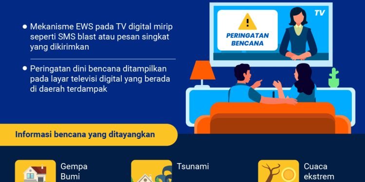 Peringatan Dini Bencana via TV Digital