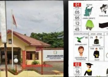 Kapolsek Namorambe Terkesan Tutup Mata, Judi Togel Nenggo999 dan N.N Marak