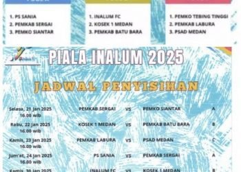 HUT 49 Tahun Inalum Adakan Kompetisi Sepak Bola Memperebutkan Piala Inalum