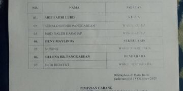 Pemberhentian dan Pengangkatan Pengurus PUK F.SPTI-K.SPSI di PT. Mass Sudah Sesuai Prosedur