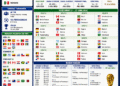INFOGRAFIS: Jadwal Piala Dunia 2026