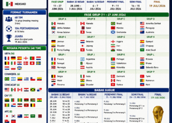 INFOGRAFIS: Jadwal Piala Dunia 2026