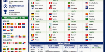 INFOGRAFIS: Jadwal Piala Dunia 2026