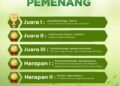 INALUM Dorong Jurnalisme Lingkungan Lewat IN-Journal Chapter II, Hadirkan 65 Karya Bertema Konservasi
