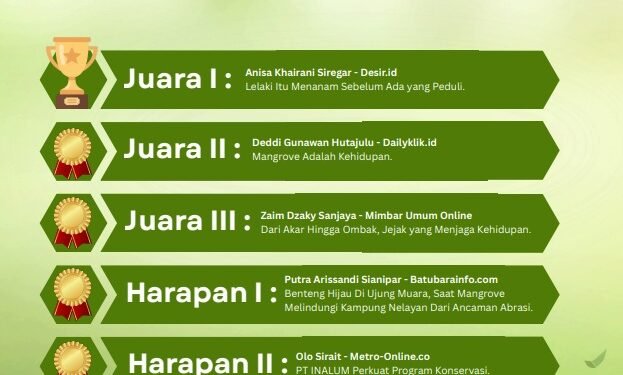 INALUM Dorong Jurnalisme Lingkungan Lewat IN-Journal Chapter II, Hadirkan 65 Karya Bertema Konservasi