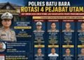 Mutasi Empat PJU Polres Batu Bara Segera Bergulir, AKP Simon Elika Simatupang Jabat Kasat Lantas Polres Pematangsiantar
